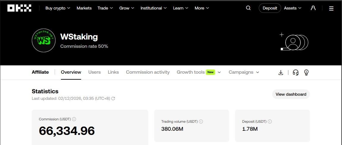 Profit flow dashboard preview